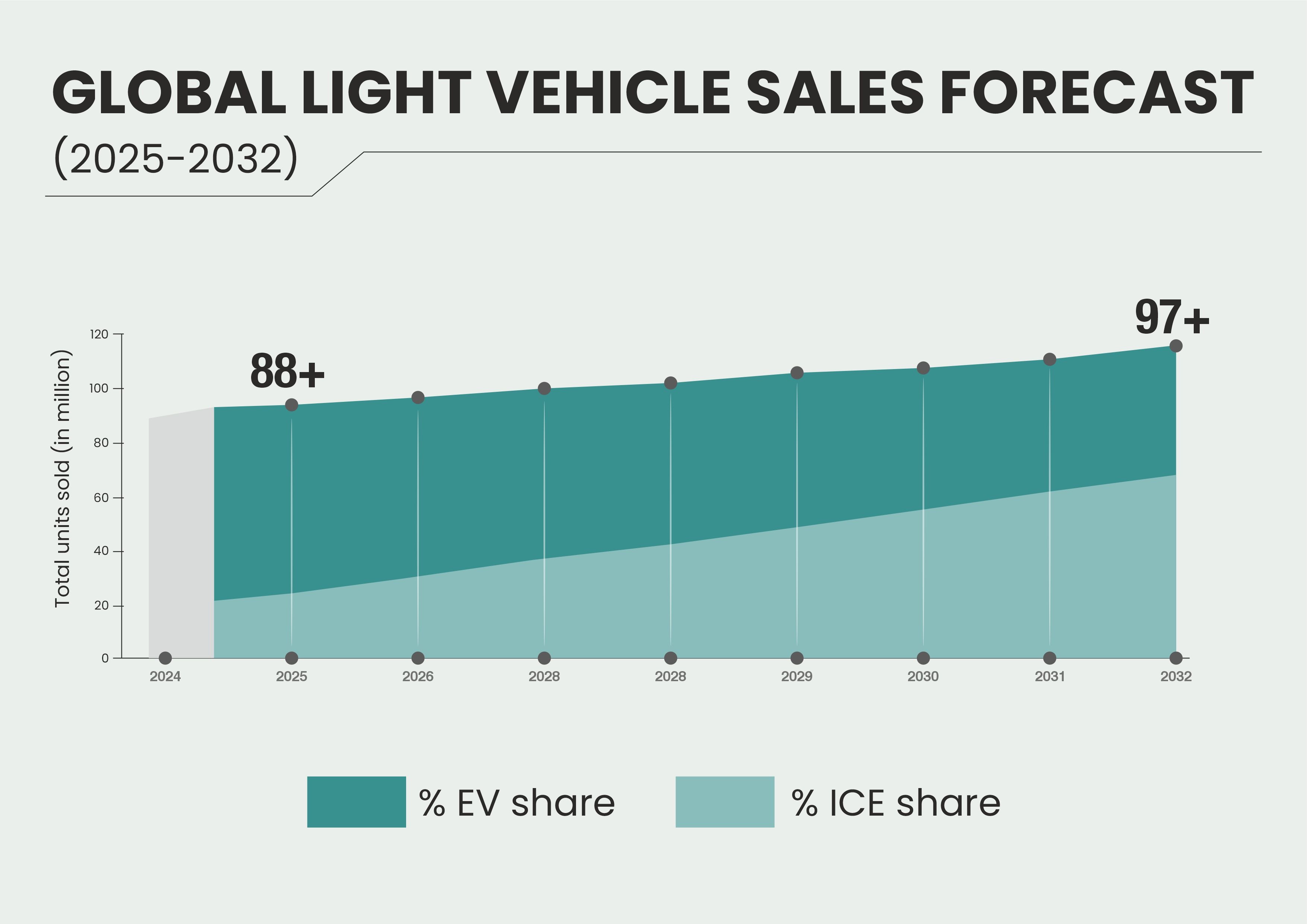 global light vehicle production forecast